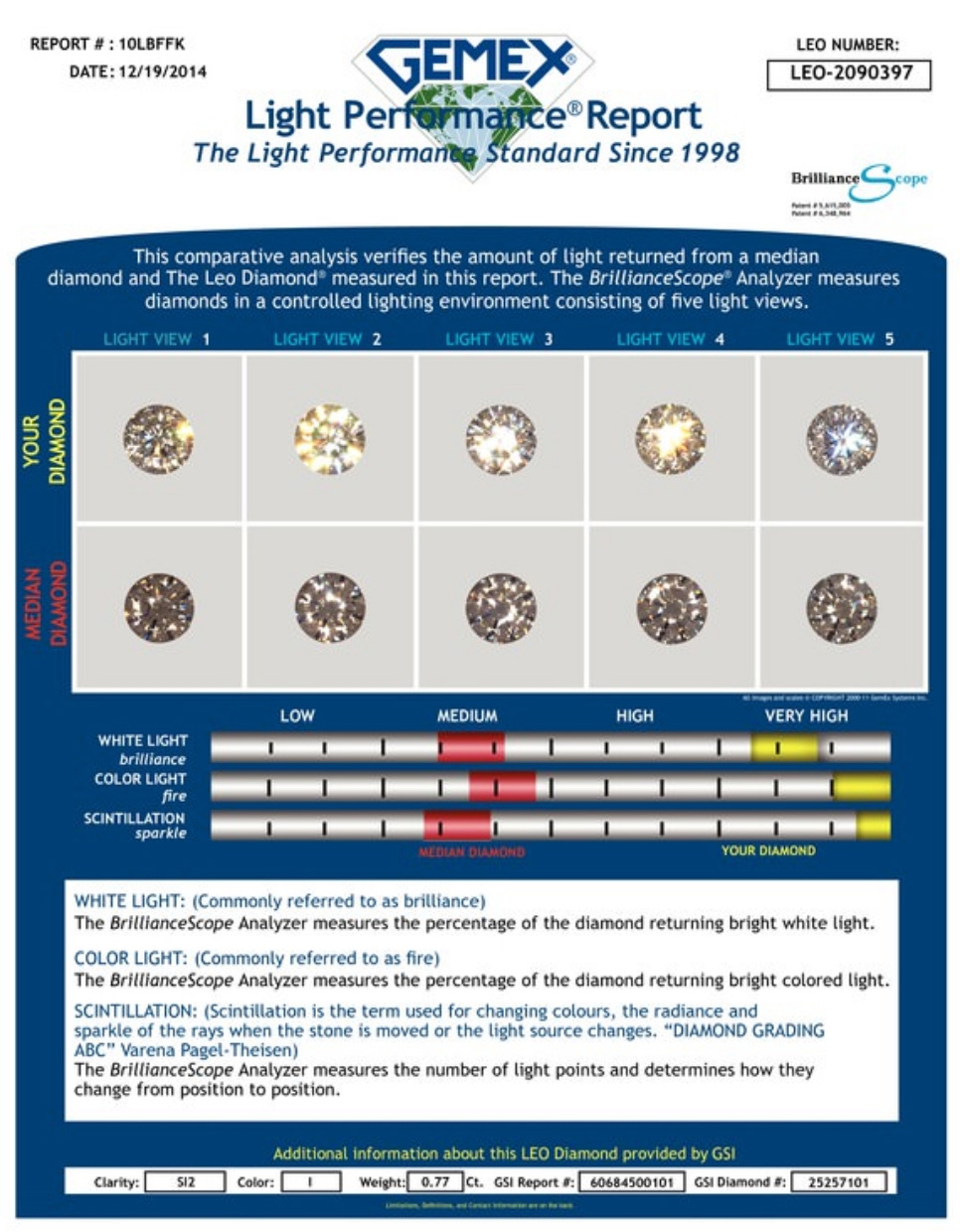 GCAL and GemEx Certification for Diamond Light Performance